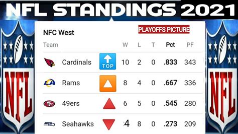 dallas cowboys standings 2021